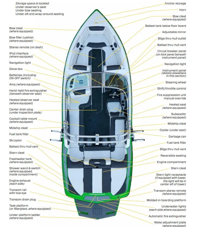Slide: The Image of Top view of a 2013 MasterCraft X30 boat with labeled features and storage areas. - 28