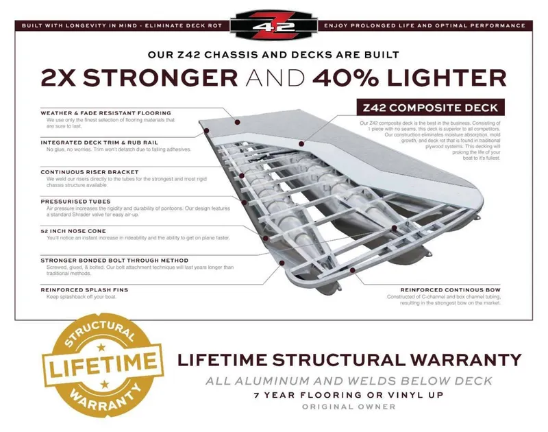 Slide: The Image of ```json
{
  "alt_text": "Berkshire 2025 22 RFX LE boat chassis, 2x stronger, 40% lighter, lifetime structural warranty."
}
``` - 2