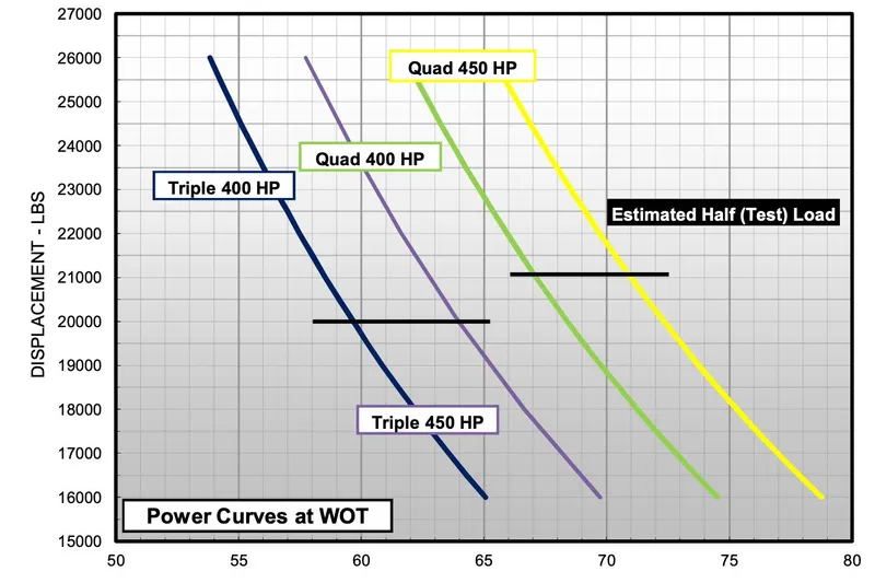 Slide: The Image of Century NAV4100 CC-H (Twins) 2025 - 52