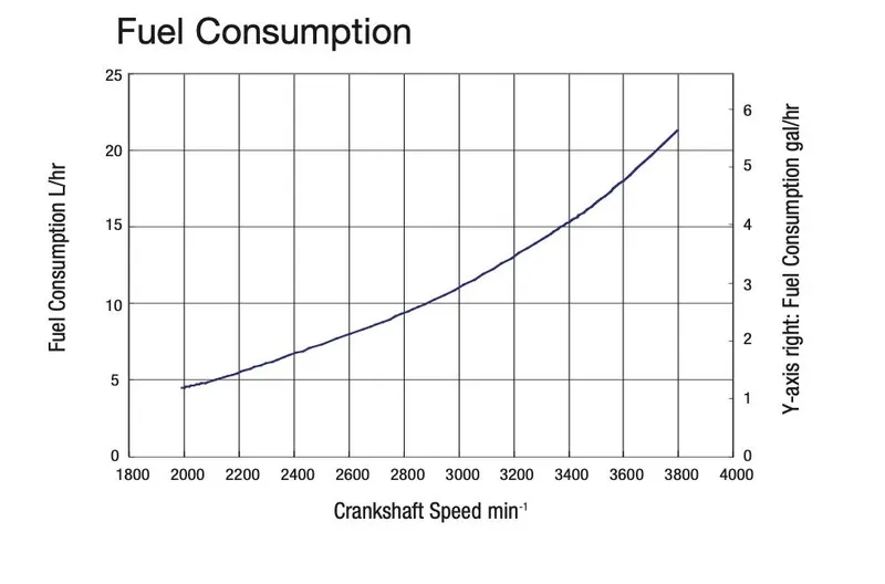 Slide: The Image of Fuel consumption graph for 2008 Custom Eldred Cooper 30 Downeast, showing crankshaft speed vs. fuel usage. - 26