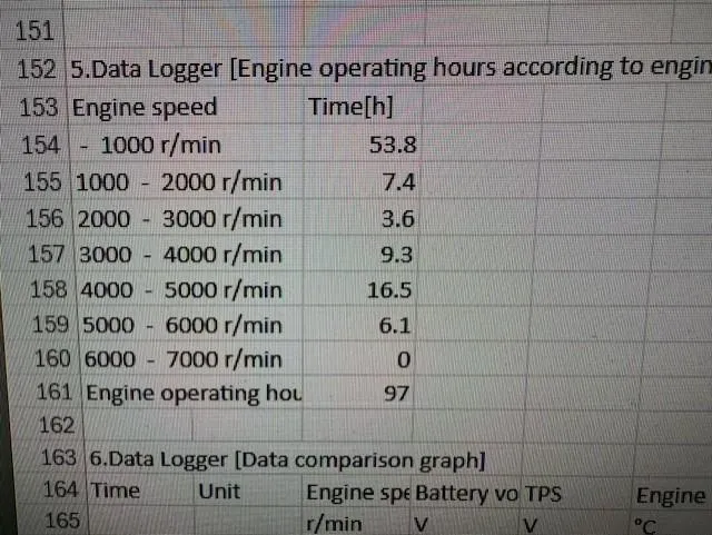 Slide: The Image of Data logger showing engine operating hours for Glastron GTD 240, 2021 model. - 22