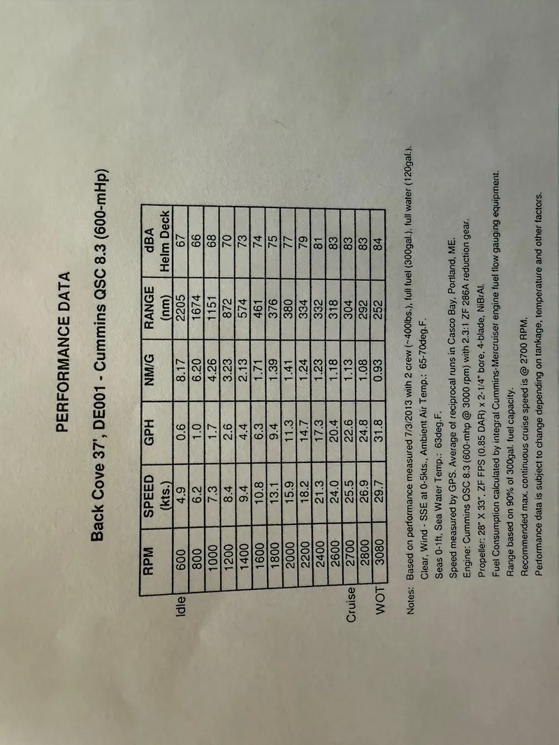 Slide: The Image of Back Cove Downeast 2019 - 58