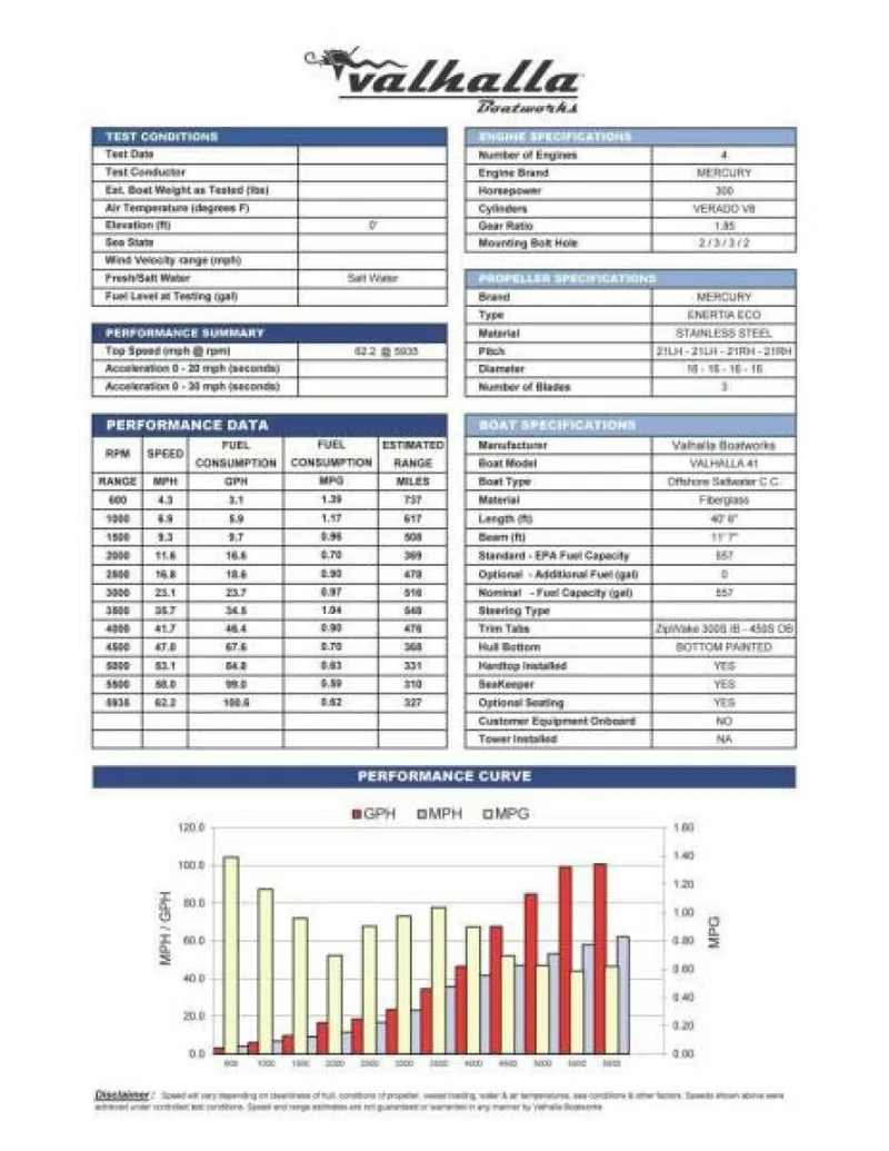 Slide: The Image of 2023 Valhalla Boatworks V-41 Center Console - 66