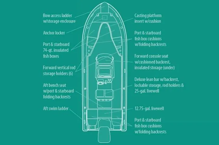 Slide: The Image of Manufacturer Provided Image: Diagram of 2021 Grady-White 251 Coastal Explorer boat layout and features. - 12