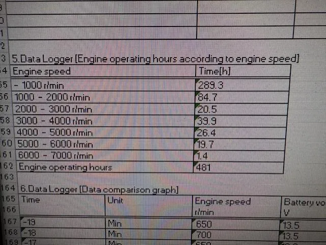 Slide: The Image of Engine operating hours chart for NauticStar 2302 Legacy, 2020 model. - 15