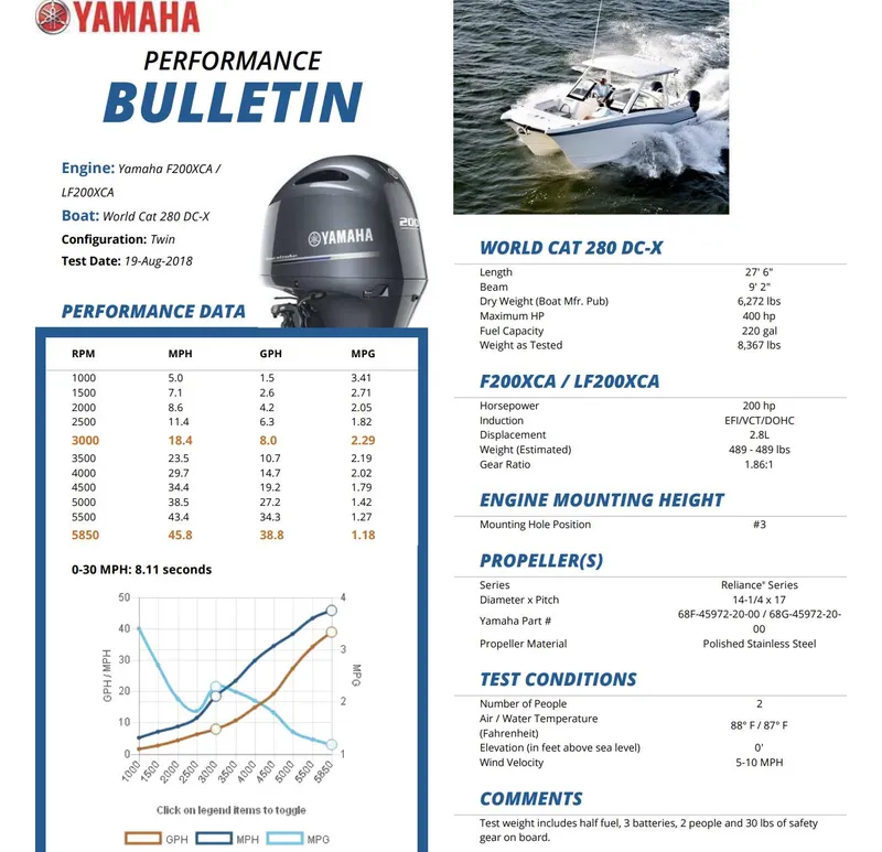 Slide: The Image of World Cat 280DC-x 2021 - 20