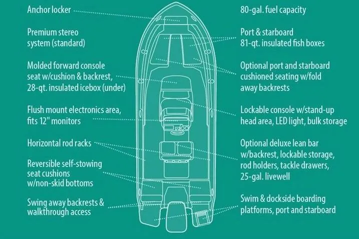 Slide: The Image of Manufacturer Provided Image: Diagram of 2019 Grady-White Fisherman 216 boat features and specifications. - 10