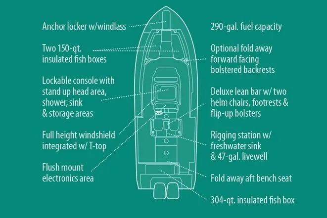 Slide: The Image of Manufacturer Provided Image: Diagram of 2019 Grady-White Canyon 306 boat features and specifications. - 36