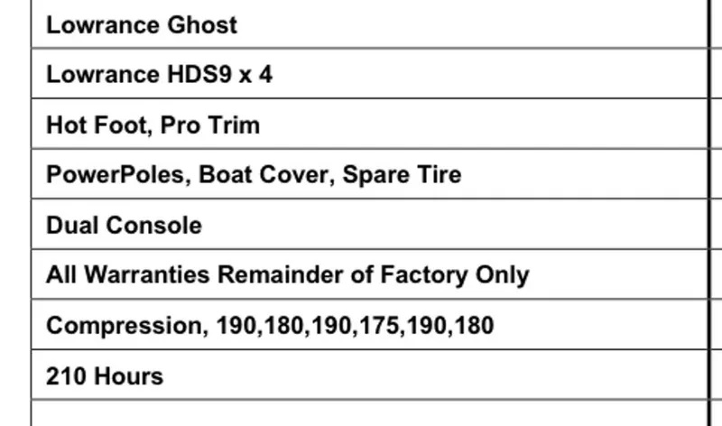 Slide: The Image of Phoenix Bass Boat 721 ProXP 2017 - 10