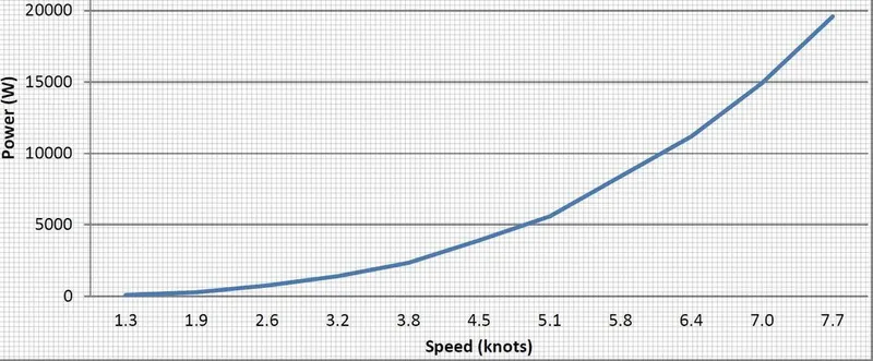 Slide: The Image of Columbia 45 1973 - 46