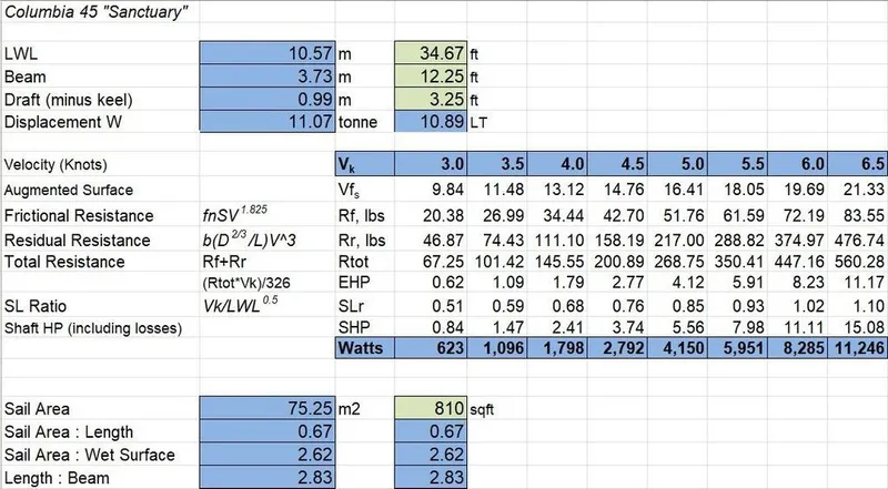 Slide: The Image of Columbia 45 1973 - 47