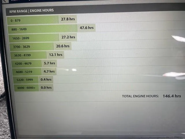Slide: The Image of RPM range and engine hours display for 2019 Tracker Pro Guide V-175 Combo. Total: 146.4 hours. - 26