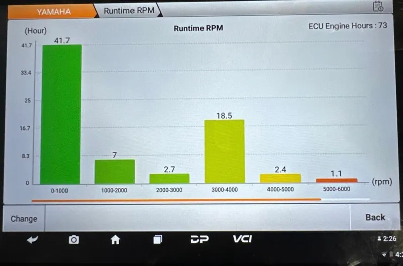 Slide: The Image of Runtime RPM chart on Yamaha display, showing engine hours distribution across RPM ranges. - 1