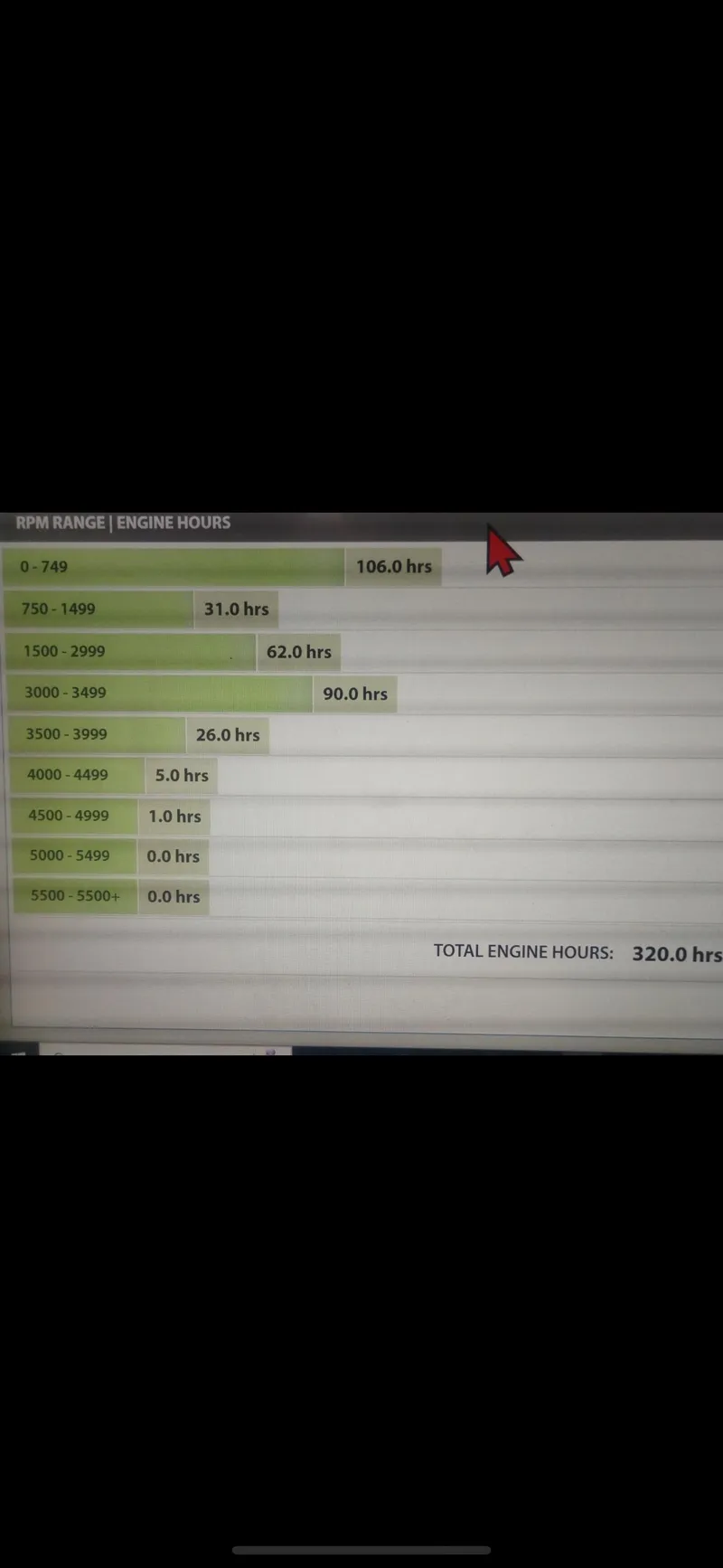Slide: The Image of RPM range chart for 2005 Chaparral 260 SSi showing 320 total engine hours. - 13