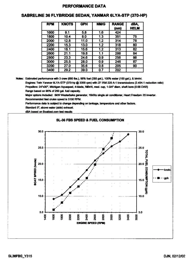 Slide: The Image of Sabre 36 Flybridge Sedan 2006 - 150