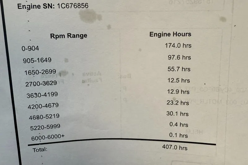 Slide: The Image of Lowe Roughneck RX2070 Tiller 2022 engine hours by RPM range, total 407.0 hours. - 14