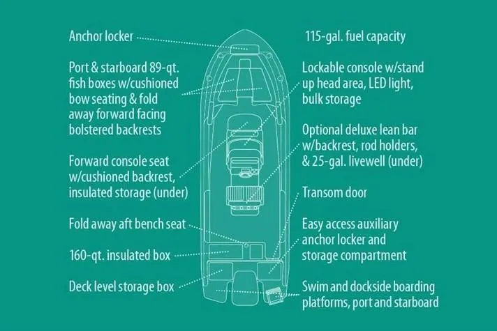 Slide: The Image of Manufacturer Provided Image: Diagram of 2019 Grady-White Fisherman 236 boat features and specifications. - 14