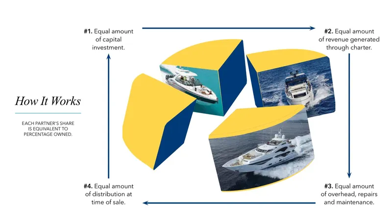 Slide: The Image of Cheoy Lee 145 Global Series Long Range Tri Deck 1996 - 84