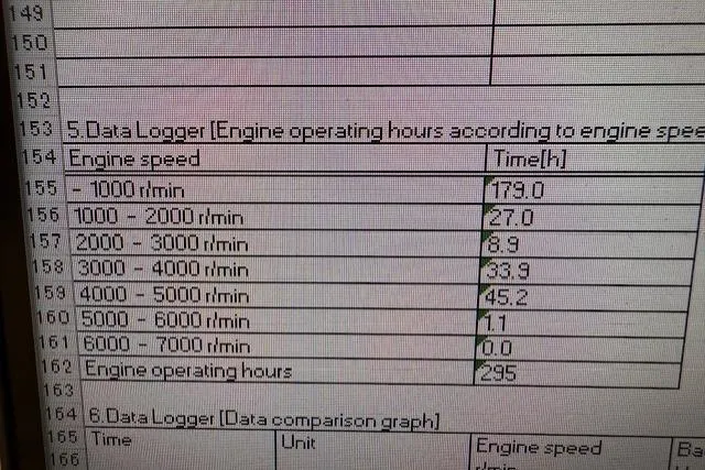 Slide: The Image of Engine operating hours chart for Wellcraft 290 Coastal 2015, detailing RPM and time usage. - 26