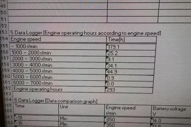 Slide: The Image of Data logger showing engine operating hours by speed for Wellcraft 290 Coastal, 2015 model. - 27