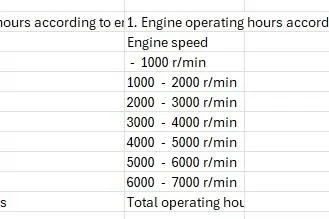 Slide: The Image of Engine speed chart for Pursuit OS 345 Offshore 2015, detailing RPM ranges and operating hours. - 52