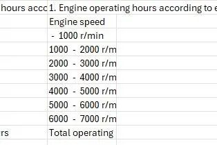 Slide: The Image of Chart of engine operating hours by speed for 2015 Pursuit OS 345 Offshore. - 53