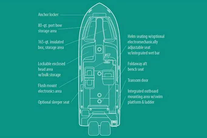 Slide: The Image of Layout - 15