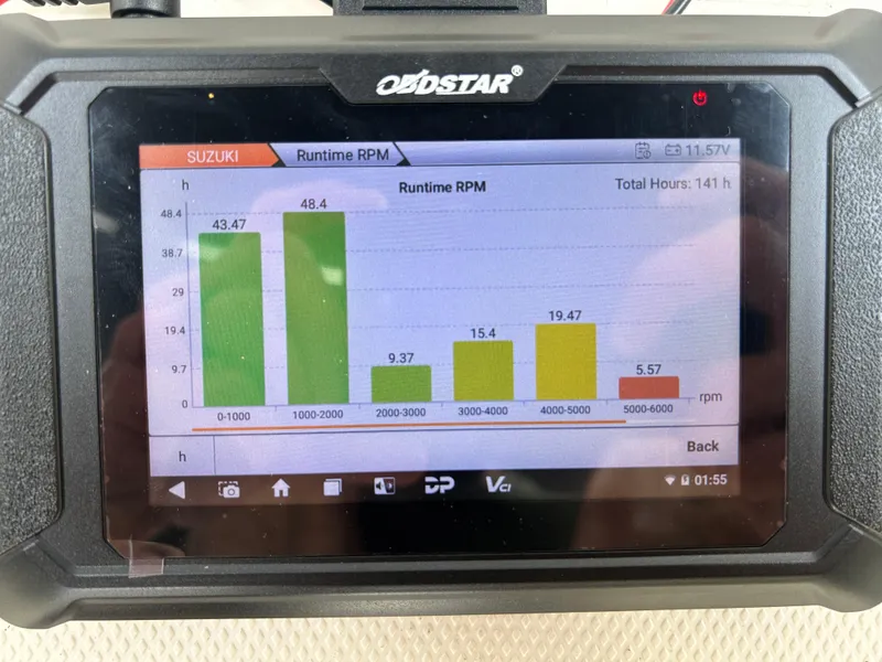 Slide: The Image of Runtime RPM chart on diagnostic device for Suzuki engine, total hours: 141. - 18