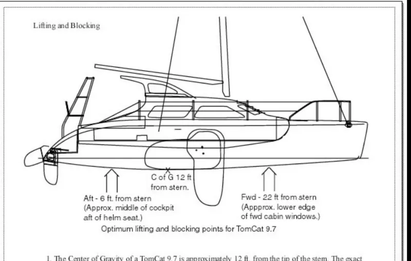 Slide: The Image of Diagram of TomCat 9.70 s catamaran showing lifting and blocking points. - 17