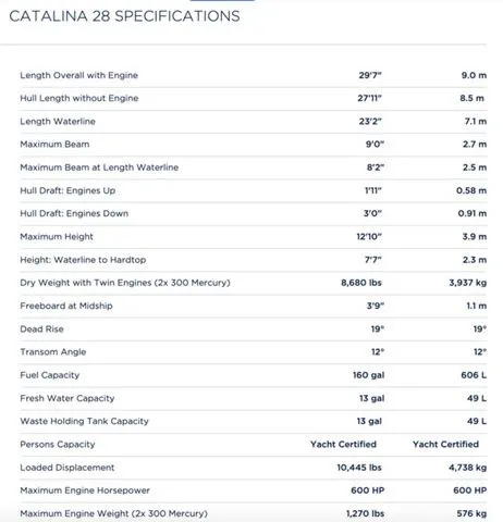 Slide: The Image of Chris-Craft Catalina 28 CS 2026 - 17