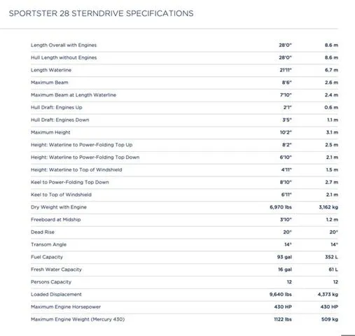 Slide: The Image of Chris-Craft Sportster 28 2026 - 26