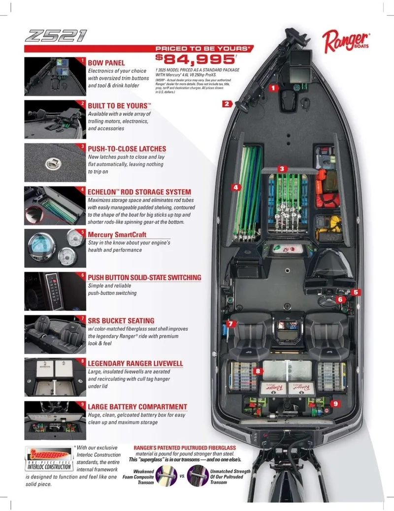 Slide: The Image of Ranger Z521R 2025 - 66