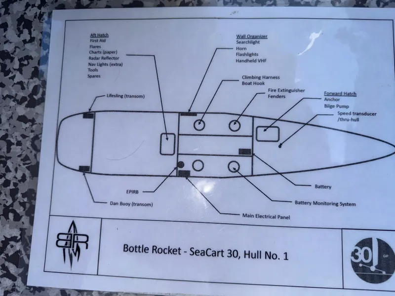 Slide: The Image of Diagram of Marstrom Seacart 30, 2015, labeled components and equipment layout. - 10