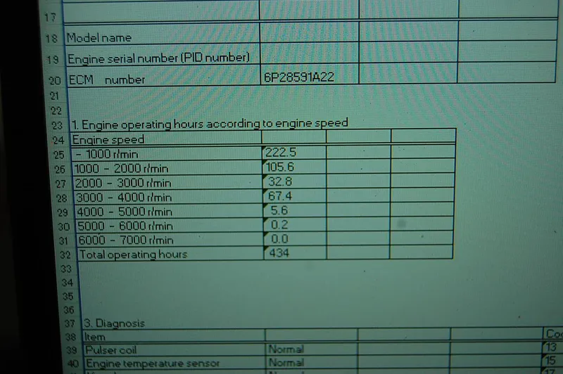 Slide: The Image of Engine operating hours table for Scout 240, 2006 model, with ECM number 6P28591A22. - 19