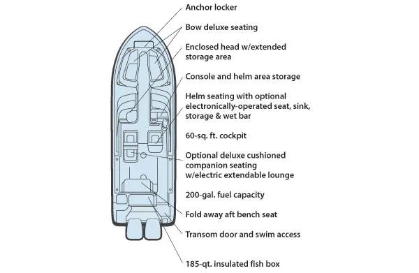 Slide: The Image of Diagram of 2011 Grady-White Freedom 275 boat layout with labeled features and storage areas. - 30