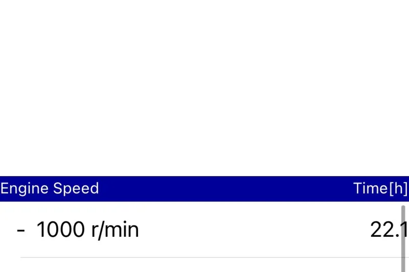 Slide: The Image of Engine speed display at 1000 r/min for 22.1 hours on 2019 Sportsman Tournament 214 Bay Boat. - 14