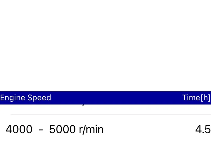 Slide: The Image of 2019 Sportsman Tournament 214 Bay Boat engine speed data, 4000-5000 r/min, 4.5 hours. - 15