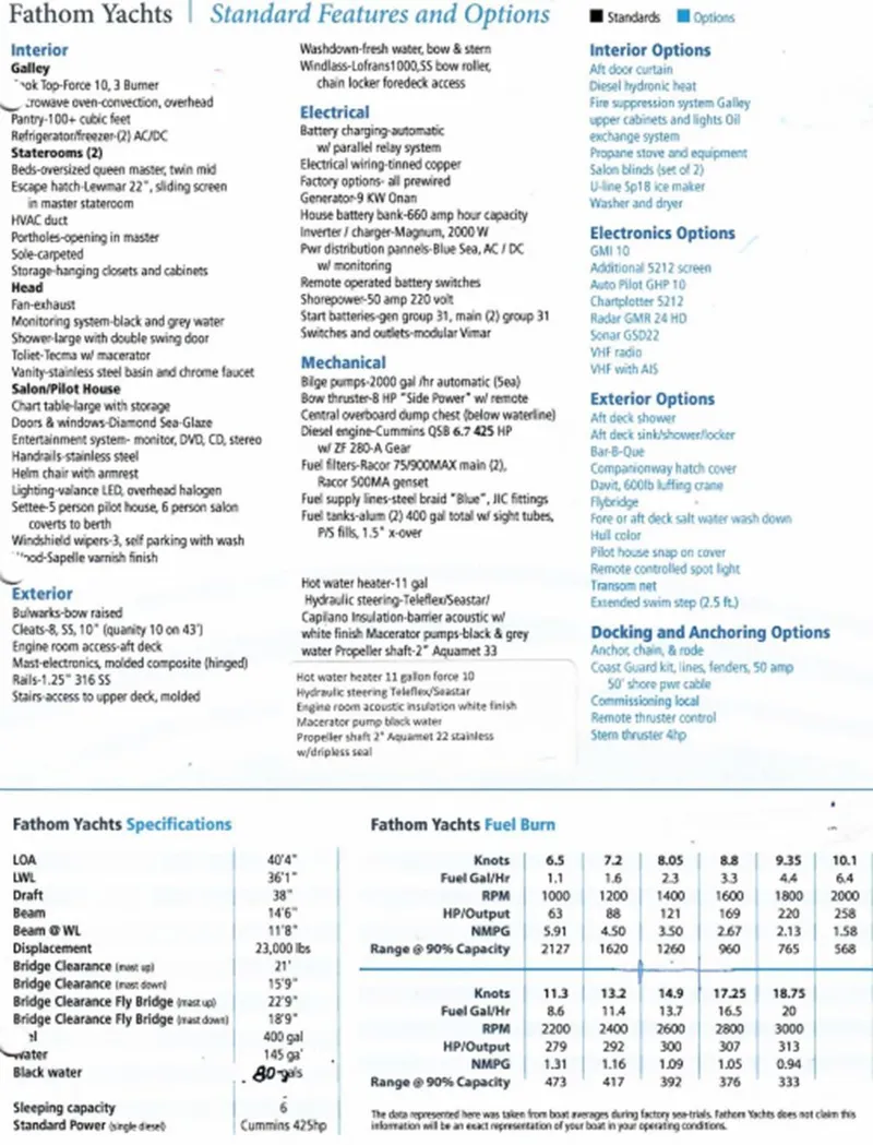 Slide: The Image of Fathom 43 Fly 2019 - 109