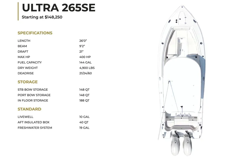 Slide: The Image of 2026 Sea Hunt Ultra 265 SE boat specifications and top view, starting at $148,250. - 15