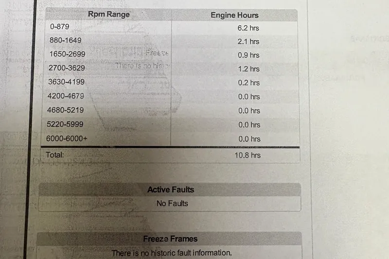 Slide: The Image of Engine hours report for 2020 Lund 1775 Adventure SS, showing RPM range usage. - 27