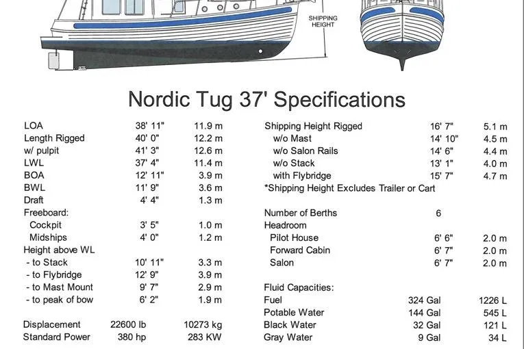 Slide: The Image of 2005 Nordic Tug 37 Flybridge specifications sheet with dimensions, capacities, and features. - 66