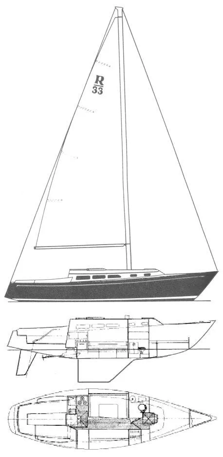 Slide: The Image of Profile and Layout - 28