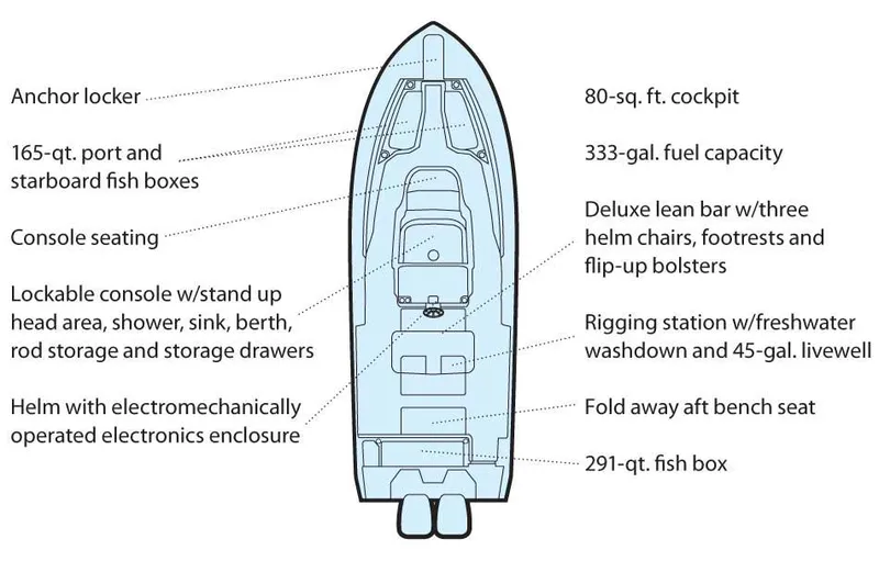 Slide: The Image of Manufacturer Provided Image: Diagram of 2015 Grady-White Canyon 336 boat layout and features. - 47
