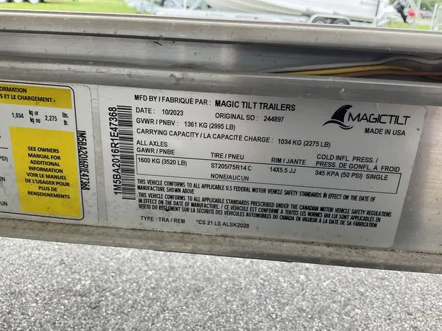 Slide: The Image of Carolina 21 LS 2023 - 3