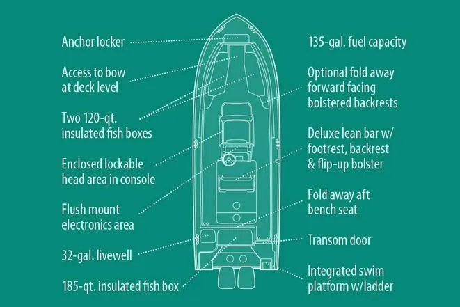 Slide: The Image of Manufacturer Provided Image: Diagram of 2017 Grady-White Fisherman 257 boat features and layout. - 49