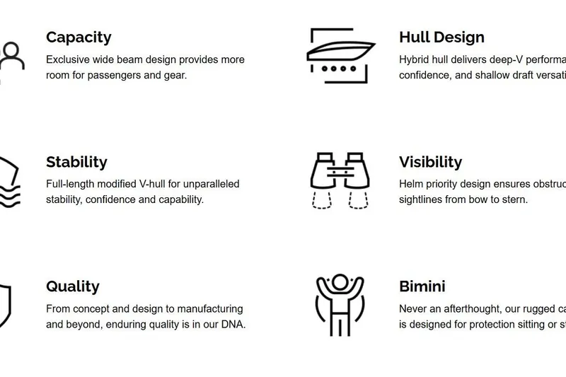 Slide: The Image of ```html
<img src="image.jpg" alt="2022 Hurricane SunDeck 187 IO features: capacity, hull design, stability, visibility, quality, bimini." />
``` - 14