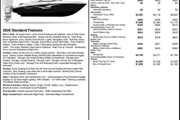 Slide: The Image of 2026 Monterey M-225 boat features and pricing details with standard and optional equipment list. - 23
