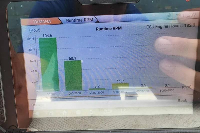 Slide: The Image of Yamaha engine runtime RPM chart on Regal LX4, 2021 model, showing ECU hours. - 71