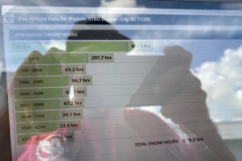 Slide: The Image of Engine run history data on screen for 2015 Glasstream 280 ZS, showing RPM and hours. - 54