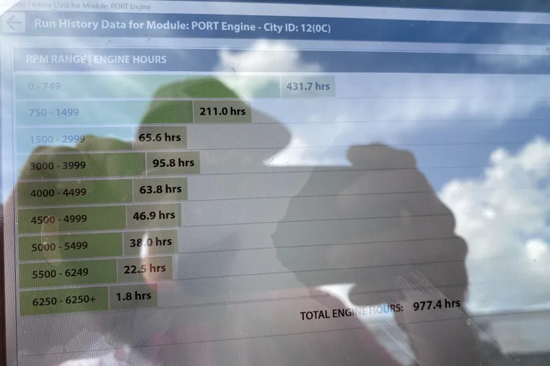 Slide: The Image of Engine hours data display on Glasstream 280 ZS, 2015 model, showing RPM range usage. - 55